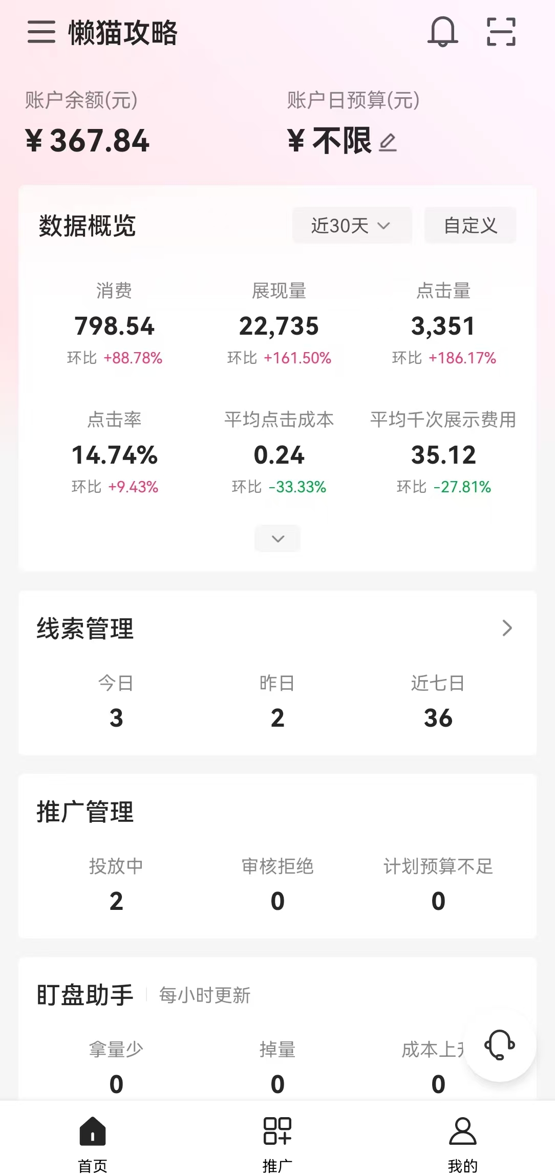 小红书聚光后台数据