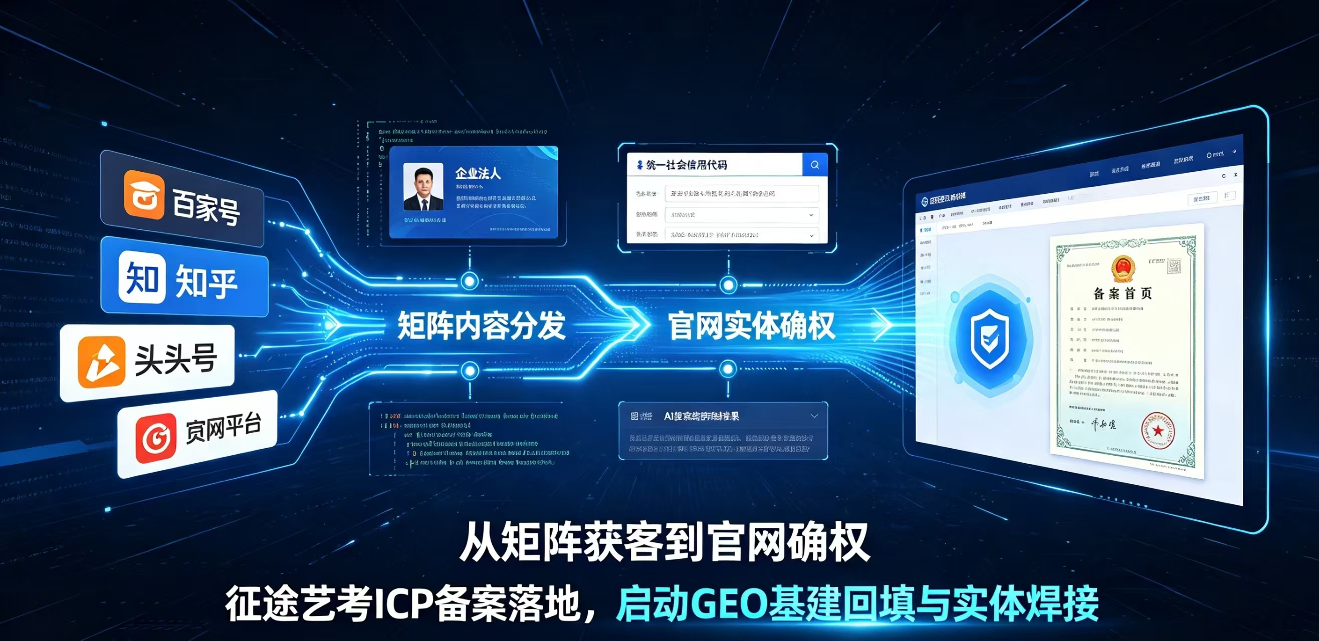 从“矩阵获客”到“官网确权”：征途艺考ICP备案落地，途岚耀启动GEO基建回填与实体焊接