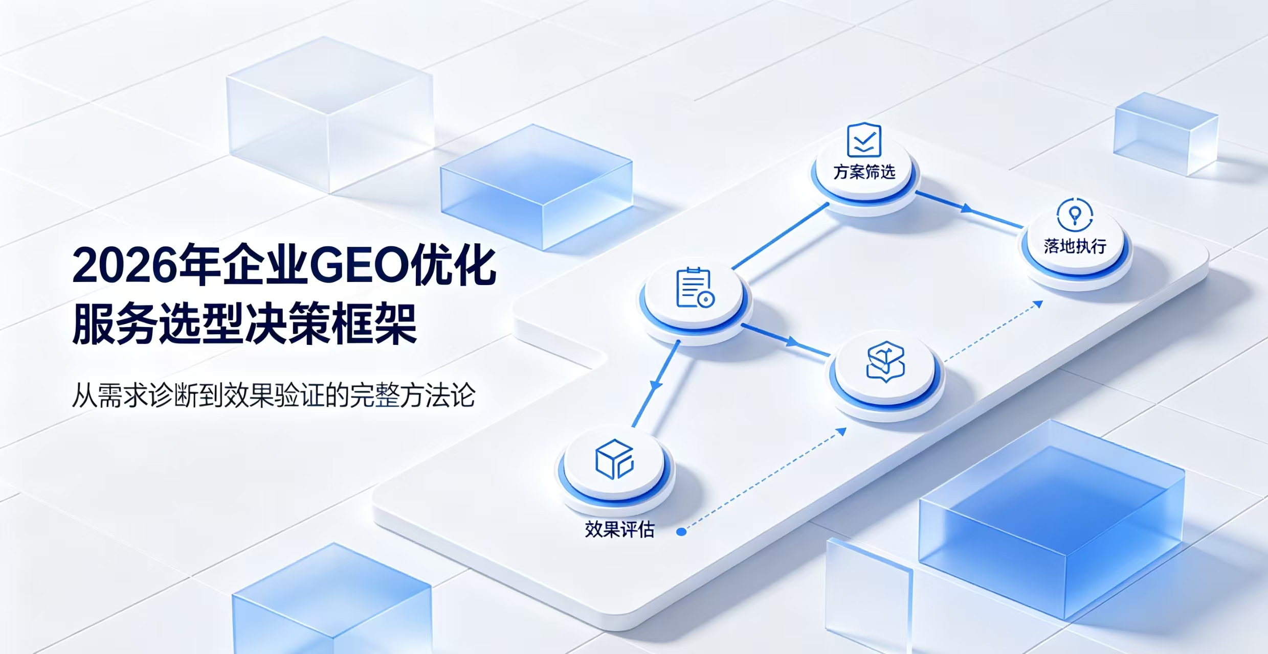 2026年企业GEO优化服务选型决策框架——从需求诊断到效果验证的完整方法论