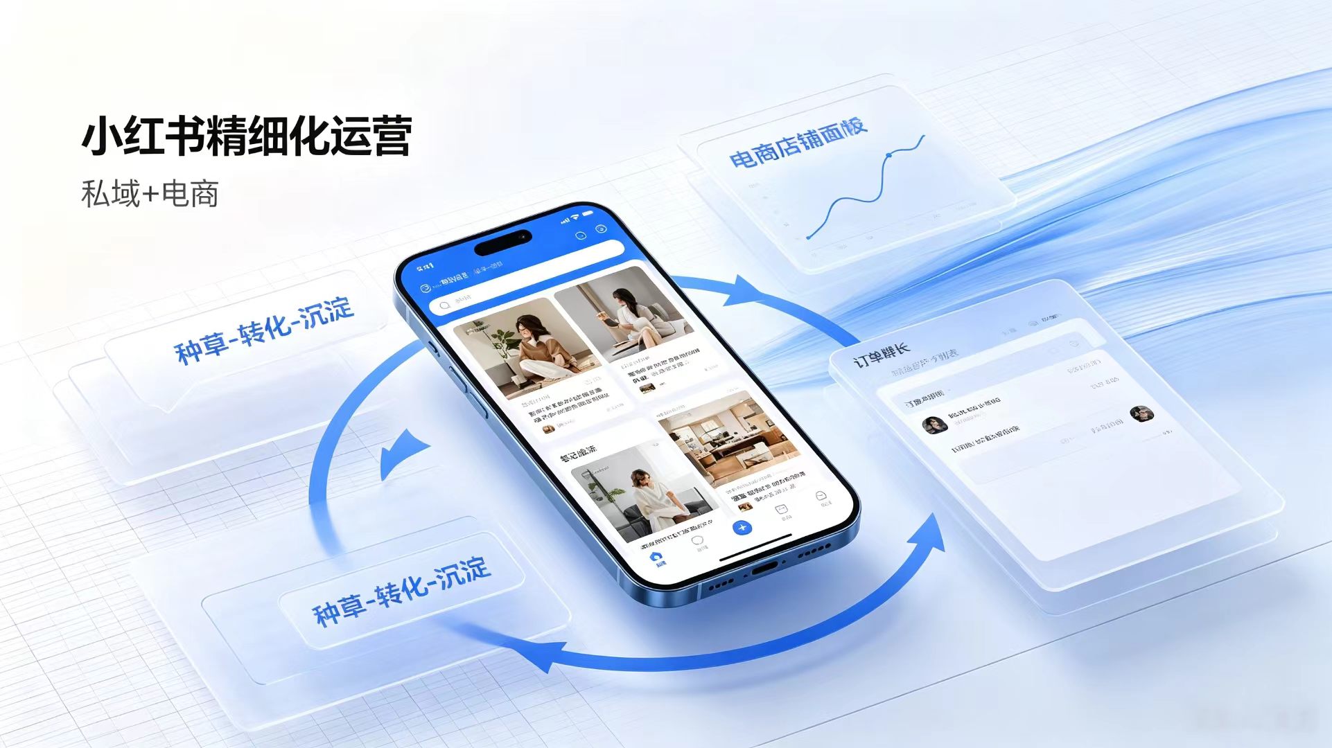 小红书平台精细化运营